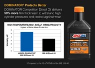 DOMINATOR_Diesel_Protection