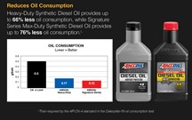 Diesel_Oil_Consumption