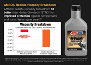 V_Twin_Oil_Breakdown