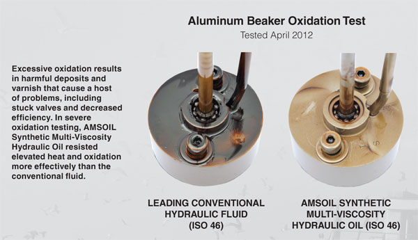 AMSOIL Synthetic Multi-Viscosity Hydraulic Oil - ISO 22