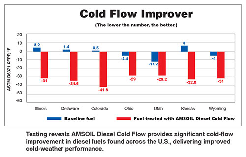 coldflowimprover