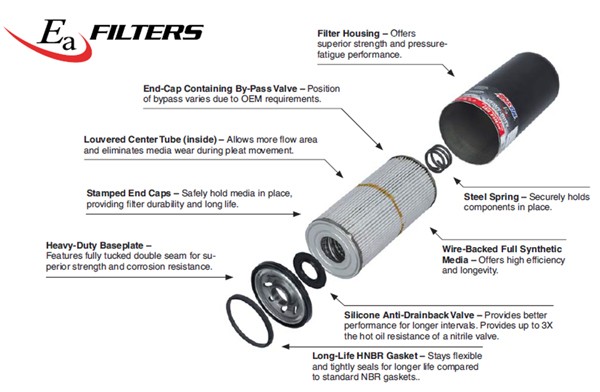 AMSOIL Ea Heavy Duty Oil Filters