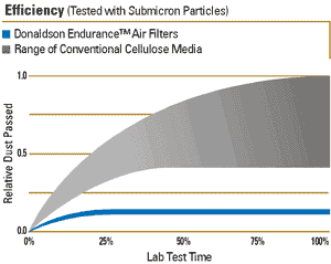 eaf_efficiency_300px