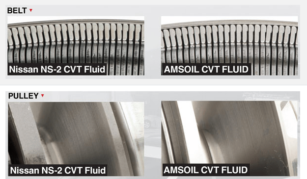 What Is CVT Fluid?