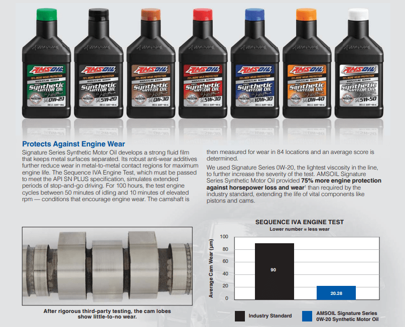 How Often Should You Change Synthetic Oil?