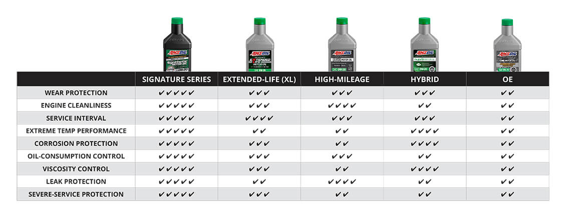 product-differentiation